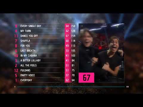 Benjamin Ingrosso Winning Woment | Melodifestivalen 2018