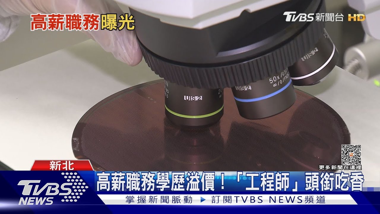 大學畢業要考研究所嗎? 「這職缺」碩士生多大學生2萬!