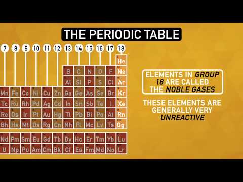 How The Periodic Table Organizes the Elements | Chemistry Basics