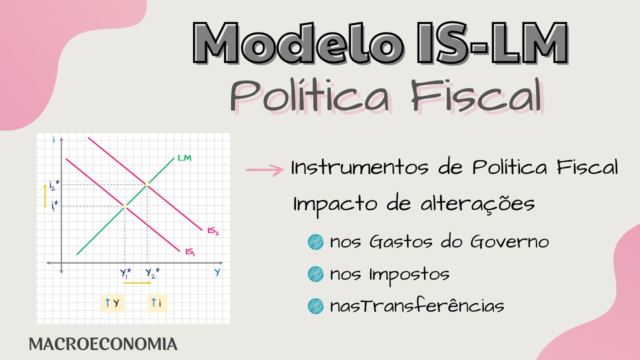 Modelo IS/LM ~ Política Fiscal