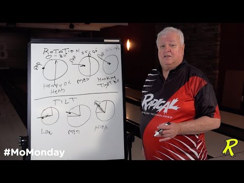Axis Rotation vs. Axis Tilt - #MoMonday