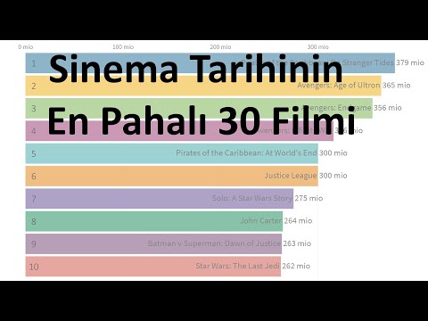 En pahalı filmler