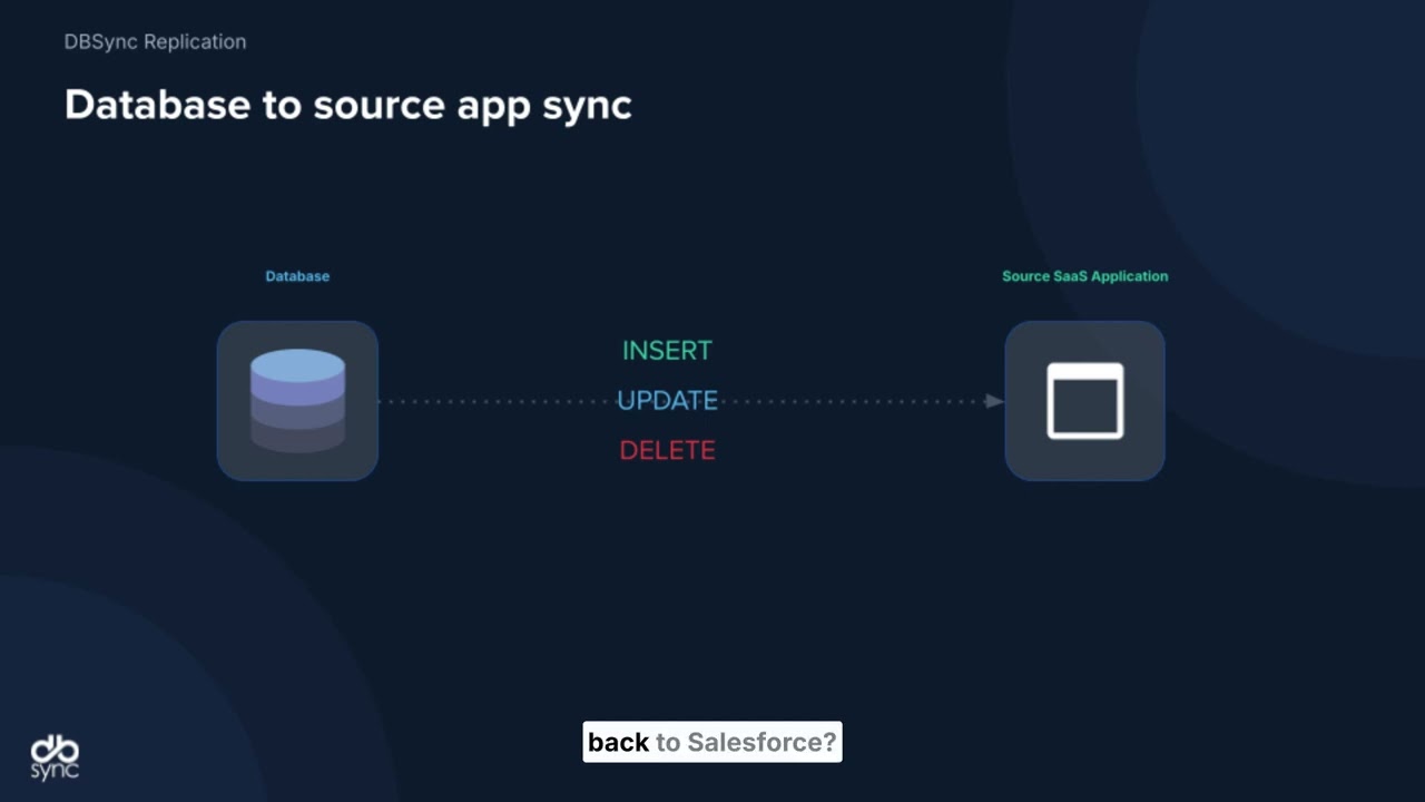 Salesforce to SQL Server Demo