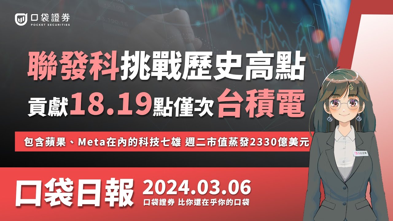【口袋證券】聯發科挑戰歷史高點,貢獻18.19點僅次台積電,包含蘋果、Meta在內的科技七雄,週二市值蒸發2330億美元!2024.03.06