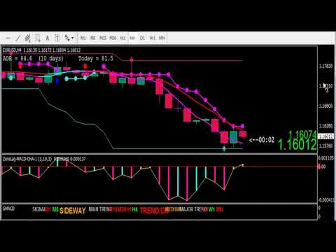 Cynthia's Simple Neon Breakout MT4 Trading System Review - YouTube