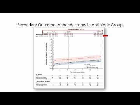 Landmark Papers - EGS - Appendicitis - CODA Collaborative