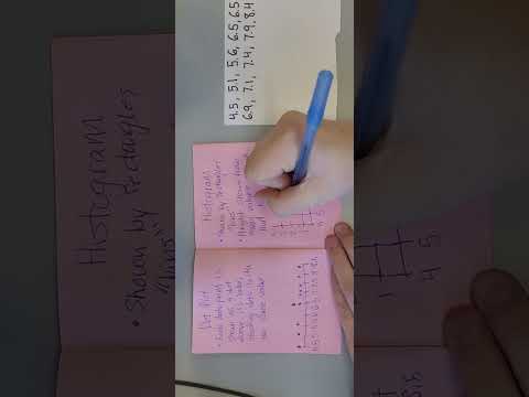 Lesson 3.1-4 Representing Data and Data Distribution