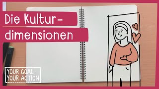 Kulturdimensionen