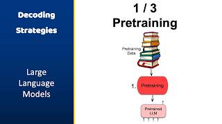 LLM Decoding Strategies, Training Data & The Copyright Crisis — Part 1