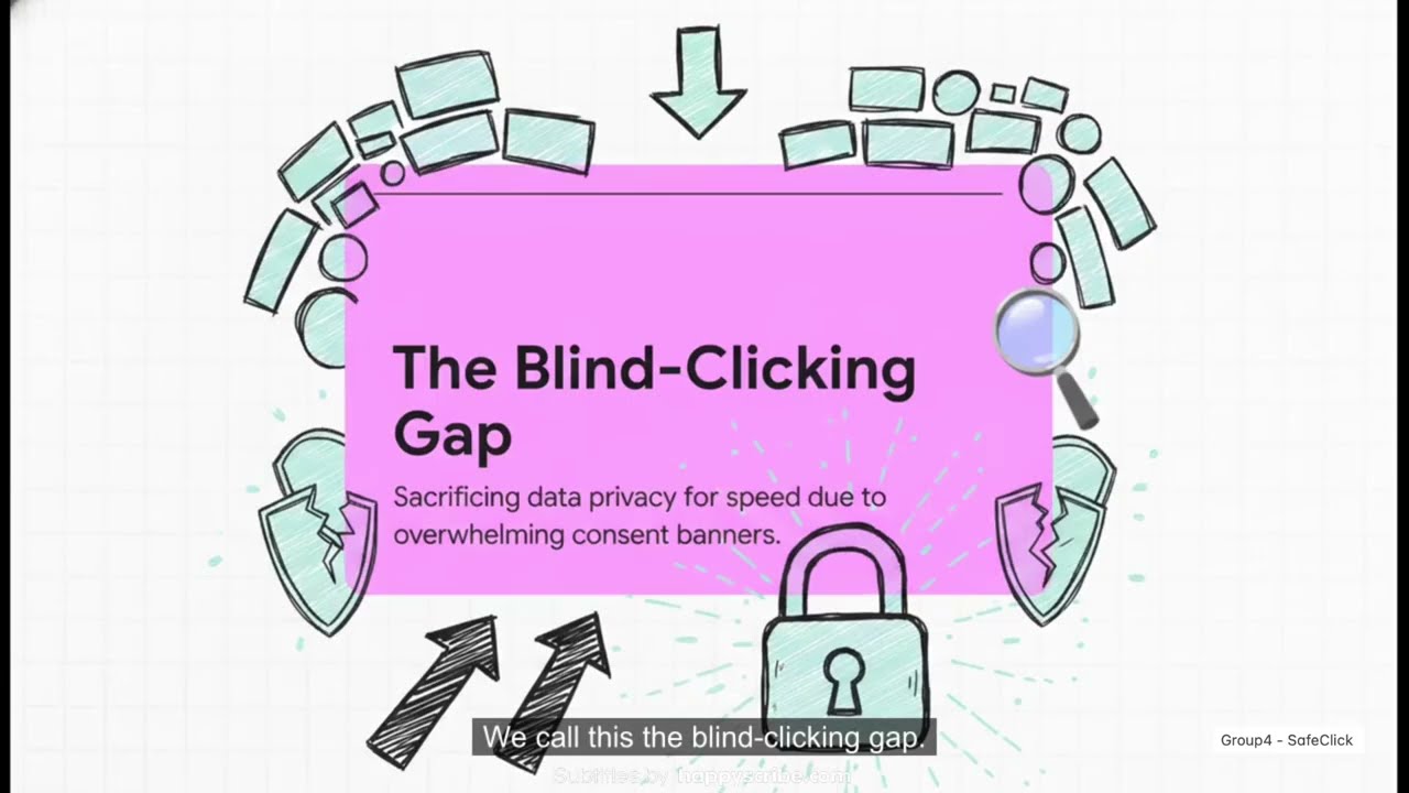 SafeClick Final Presentation