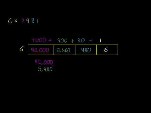 الصف الرابع الرياضيات الضرب والقسمة ضرب الأعداد باستخدام نموذج المساحة 2