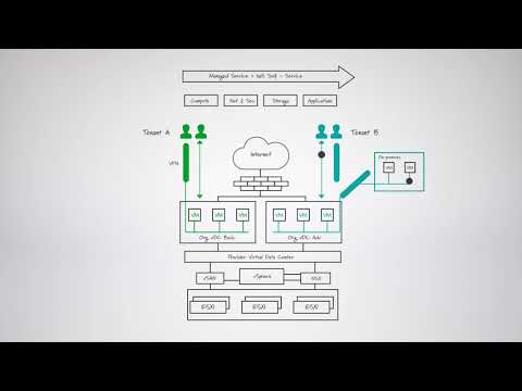 VMware Cloud Provider Platform