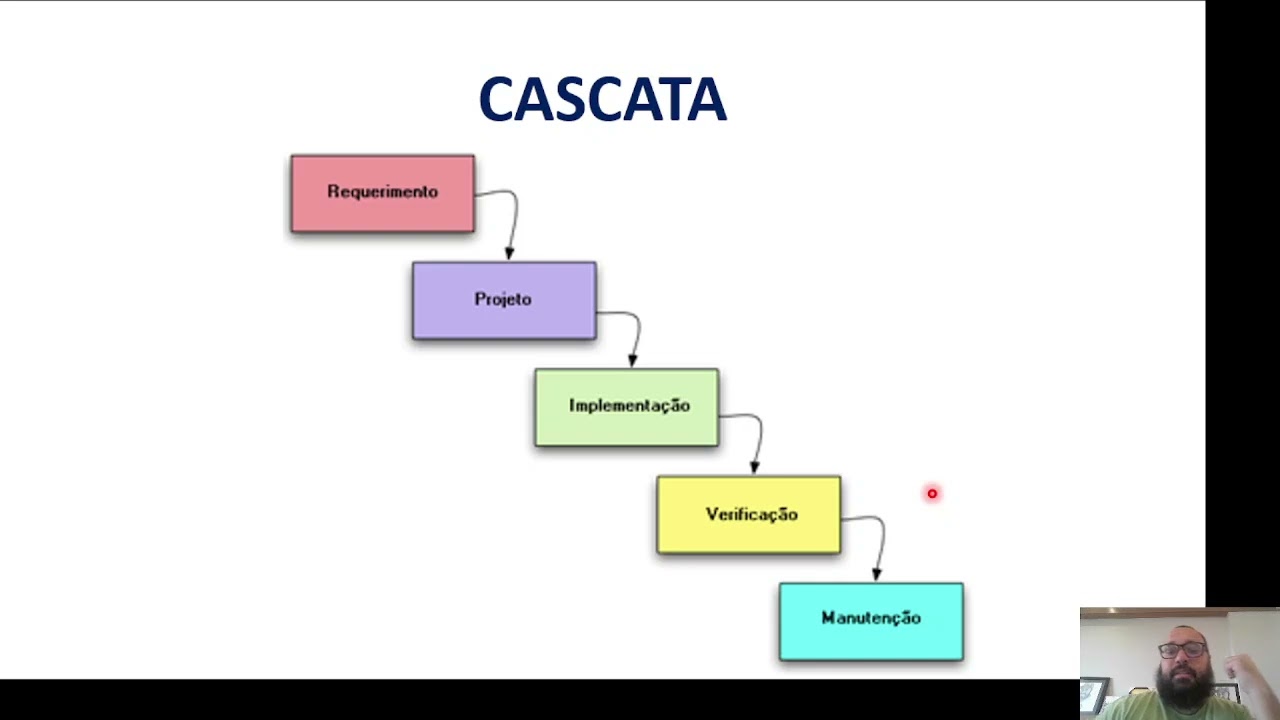Reposição Testes e Qualidade de Software