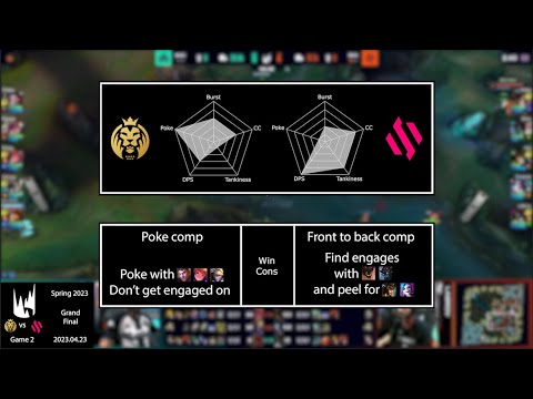 LoL Fight Club S1E13: MAD vs BDS