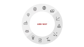 ABB's Value Creation Model