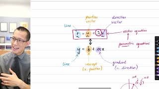 3D Line Problems (1 of 3: Equation between two points)