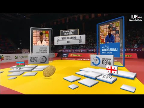 Orkhan Safarov vs Vazha Margvelashvili | Final -66 Tel Aviv Grand Slam 2023