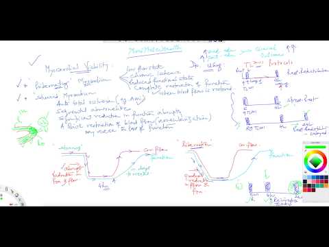 ^MuniSTHealth - #243 What Is Myocardial Viability?