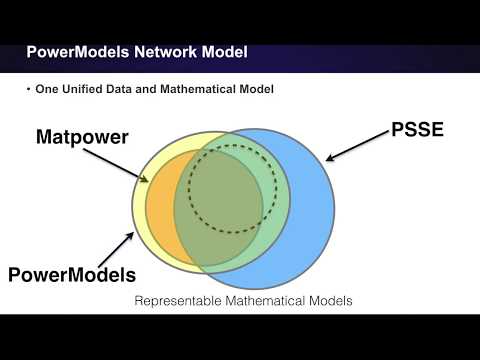 PowerModels Network Model: v0.6 Updates