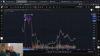 GrayScale Crypto Trusts: LTCN, BCHG and HZEN Primed For Face Melting