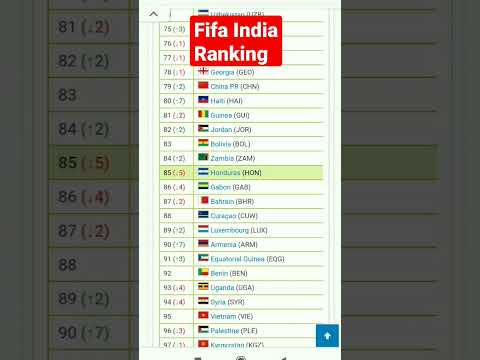 FIFA India Ranking#shorts#football