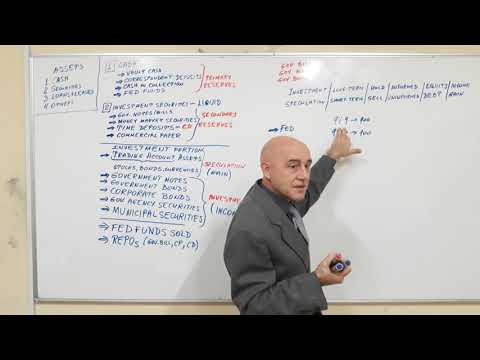 Bank Management Lecture 01