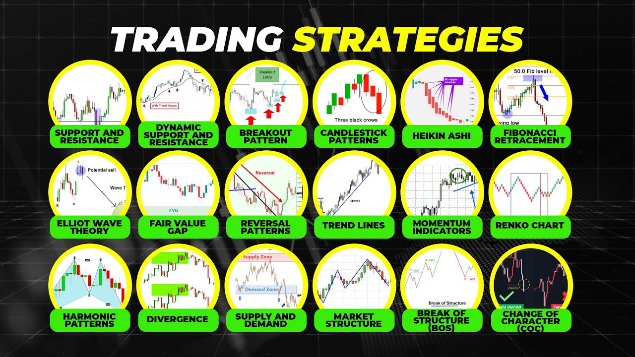 Every Trading Strategy Explained in 13 minutes