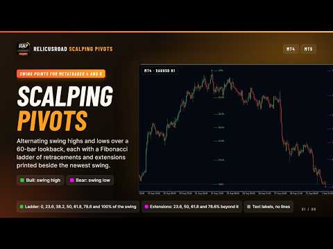 Video RelicusRoad Scalping Pivots MT4