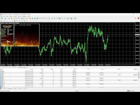 Golden Pickaxe EA for MT4 | Installation and Backtesting
