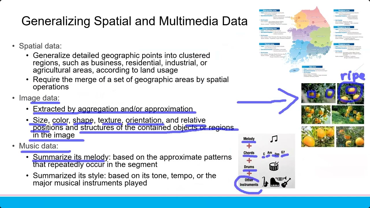 20231204 - Data Mining and Applications - Complex Data Types