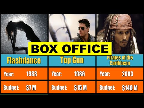 Jerry Bruckheimer - Die Kassenerfolge als Produzent für alle von ihm geschaffenen Filme