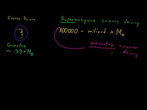 Supermasywne czarne dziury