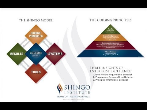 Why Shingo? An Overview