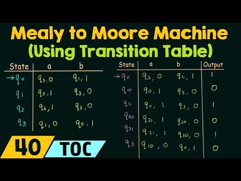 Introduction to Theory of Computation