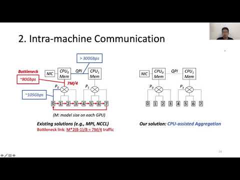 OSDI '20 – Eine einheitliche Architektur zur Beschleunigung des verteilten DNN-Trainings in heter...