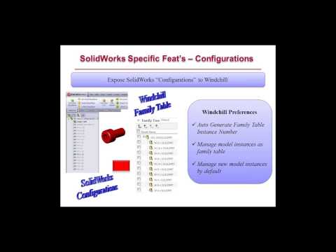 Multi-CAD Data Management Inside Windchill
