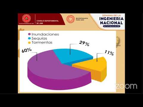 SemIng2021 - La ingeniería agrícola como sustento en desarrollo social, técnico y económico del país