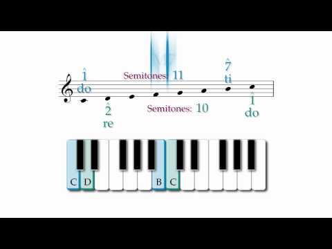 Fundamentals Lesson 6.4: 6ths through Octave