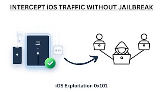 Download the video "😱🥳iOS Exploitation Guide 0x101 | How to intercept iOS traffic using BurpSuite without jailbreak"