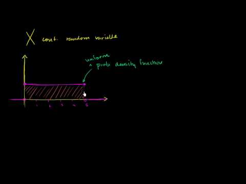 Continuous probability distribution intro