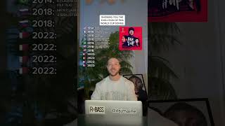 Download lagu Showing You The Evolution Of FIFA World Cup Songs #shorts #fifa #worldcup #qatar2022 #qatar #fifa22 mp3