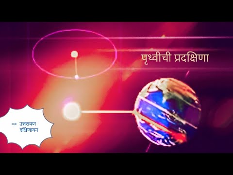 पृथ्वी ची परिभ्रमण  कक्षा | उत्तरायण व दक्षिणायन | Animation