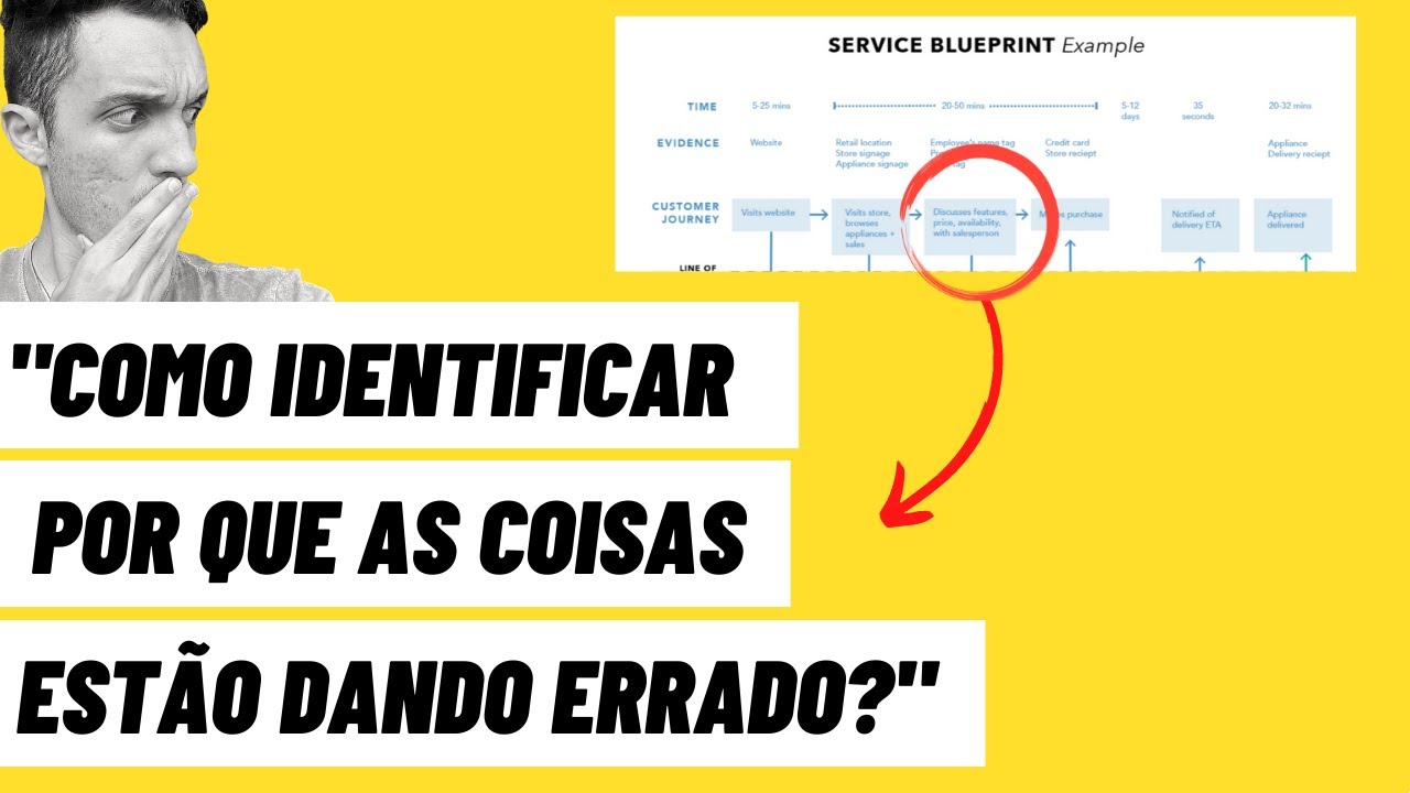 O QUE É BLUEPRINT? | BLUEPRINT DE SERVIÇOS NA PRÁTICA