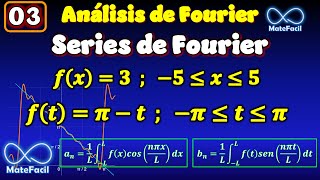 03. Calcular las Series de Fourier, y GRAFICAR (Ejemplos resueltos paso a paso)