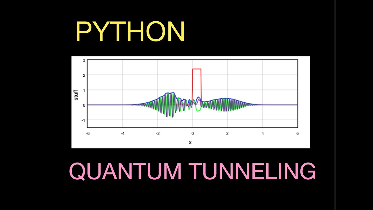 Quantum Tunneling: Explained and Modeled with Numpy Python