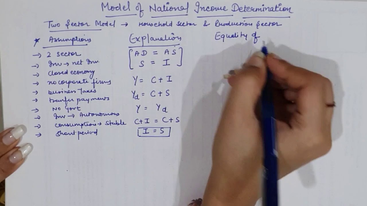 Two Sector Model of National Income Determination (Simple Description)