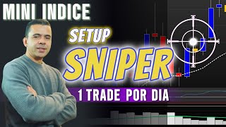 Mini-Index Sniper Setup 15 Minutes