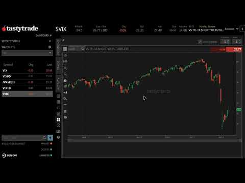 Trade idea in SVIX