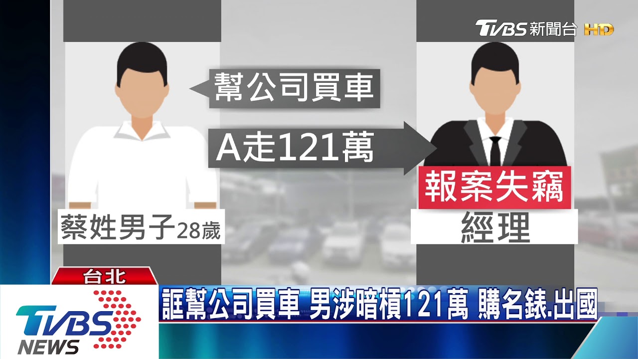 誆幫公司買車 男暗槓121萬竟購名錶、出國