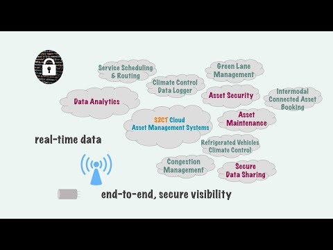 How technology solves supply chain problems, the S2CT innovation.